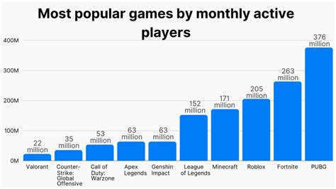 league of legends how many games have i played|check my lol stats.